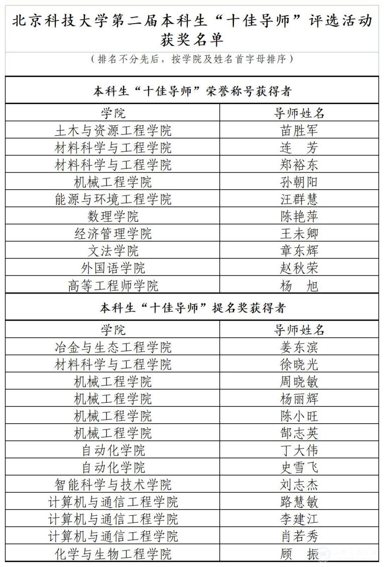 获奖名单.png 由教务处